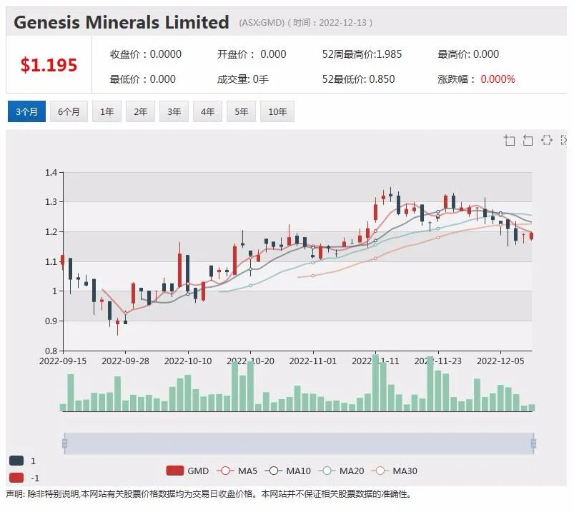 Crown皇冠之后Star星亿娱乐再入监管旋涡，ASIC对11名董事高管提起诉讼 - 3