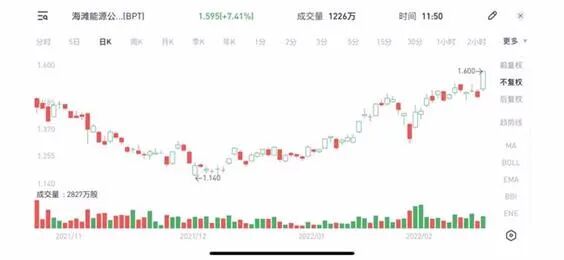 中石油美股创1年新高 澳油气股放量回升 高盛: 大宗商品呈现绝佳买入机遇 - 6