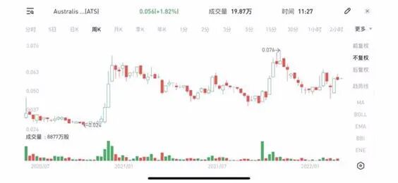 中石油美股创1年新高 澳油气股放量回升 高盛: 大宗商品呈现绝佳买入机遇 - 4