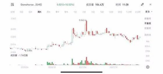 中石油美股创1年新高 澳油气股放量回升 高盛: 大宗商品呈现绝佳买入机遇 - 5