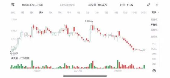 中石油美股创1年新高 澳油气股放量回升 高盛: 大宗商品呈现绝佳买入机遇 - 3