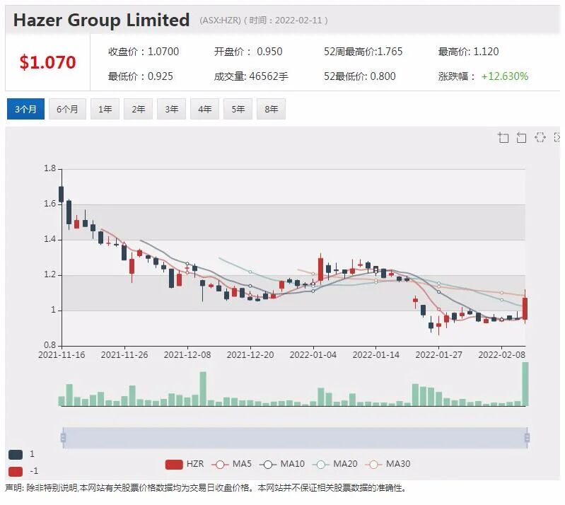 AMP Capital预测澳元先抑后扬汇率看多至0.8 澳股继续看好 周期性股票值得留 - 6