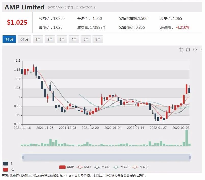 AMP Capital预测澳元先抑后扬汇率看多至0.8 澳股继续看好 周期性股票值得留 - 4