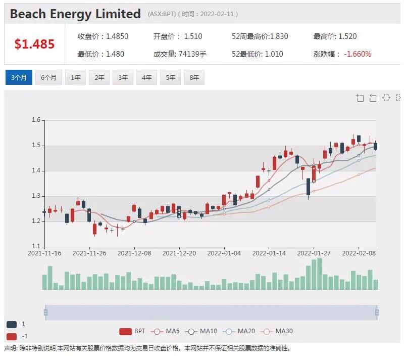 AMP Capital预测澳元先抑后扬汇率看多至0.8 澳股继续看好 周期性股票值得留 - 2