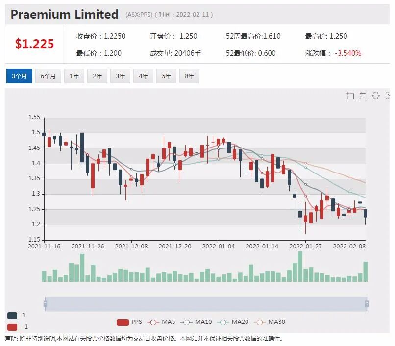 AMP Capital预测澳元先抑后扬汇率看多至0.8 澳股继续看好 周期性股票值得留 - 3