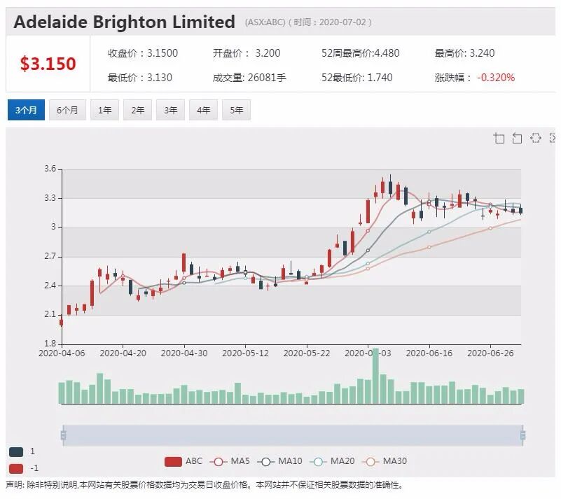 公司新闻及异动股追踪|瑞银持续看好医药巨头CSL 维持“买入”评级 - 4