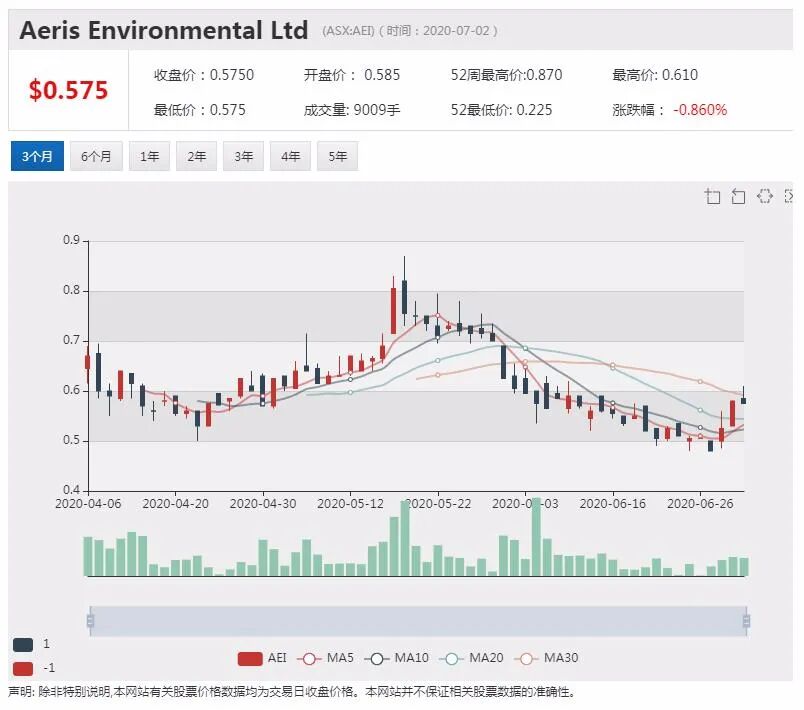 公司新闻及异动股追踪|瑞银持续看好医药巨头CSL 维持“买入”评级 - 5