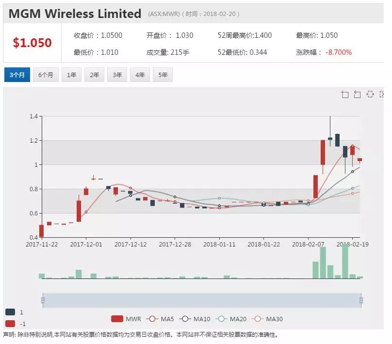 MGM儿童手表销量劲增远超预期 欲拓东南亚市场 - 1