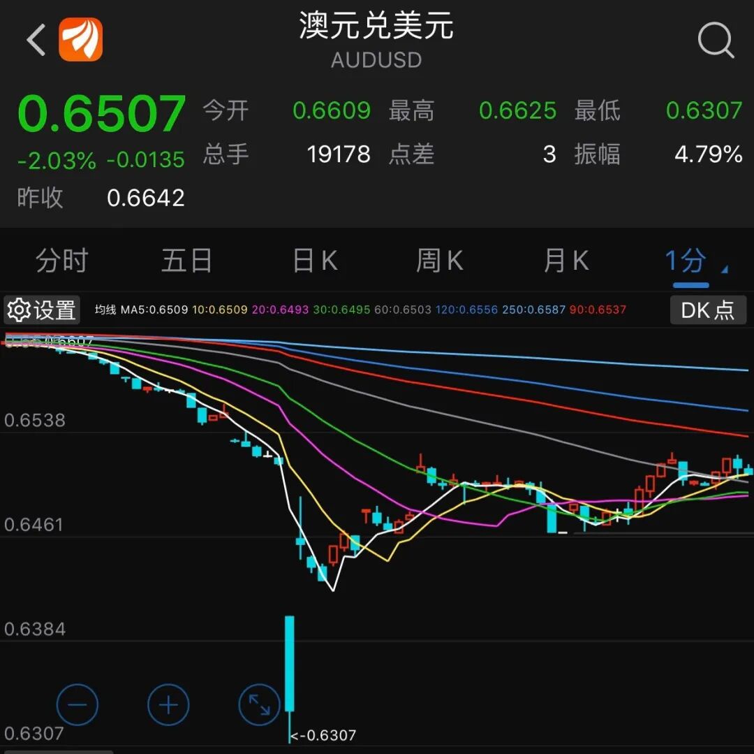 财经时讯 |​​疫情对经济影响或超预期 澳洲政府需采取有力刺激措施 - 2