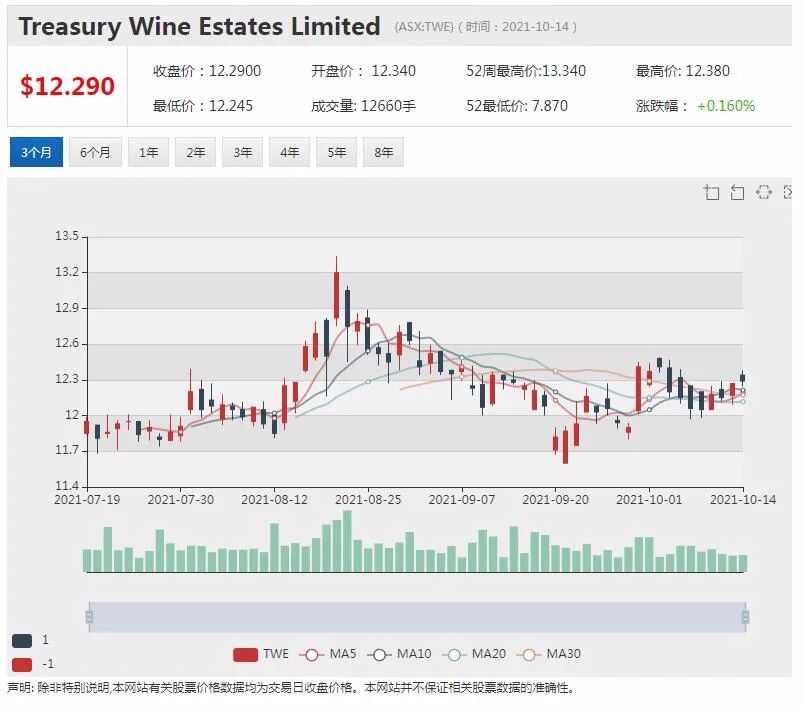 力拓下调铁矿石出口目标 富邑受疫情打击 股价下挫近5% - 4