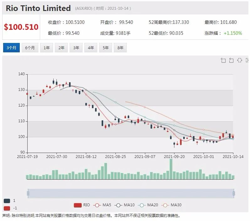 力拓与南京钢铁合作推动区块链技术在大宗商品贸易中的常态化应用 - 6