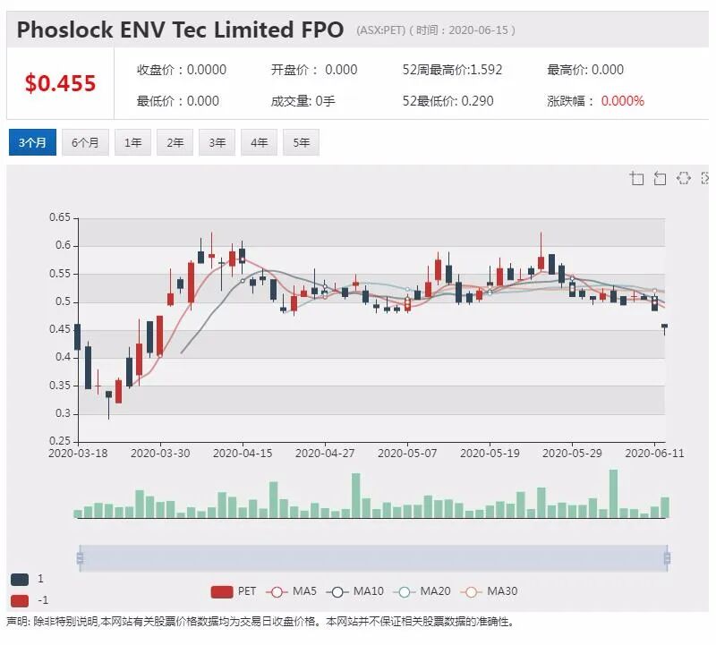 公司新闻及异动股追踪|澳航进行资产调整 抛售捷星太平洋航空30%股份 - 3