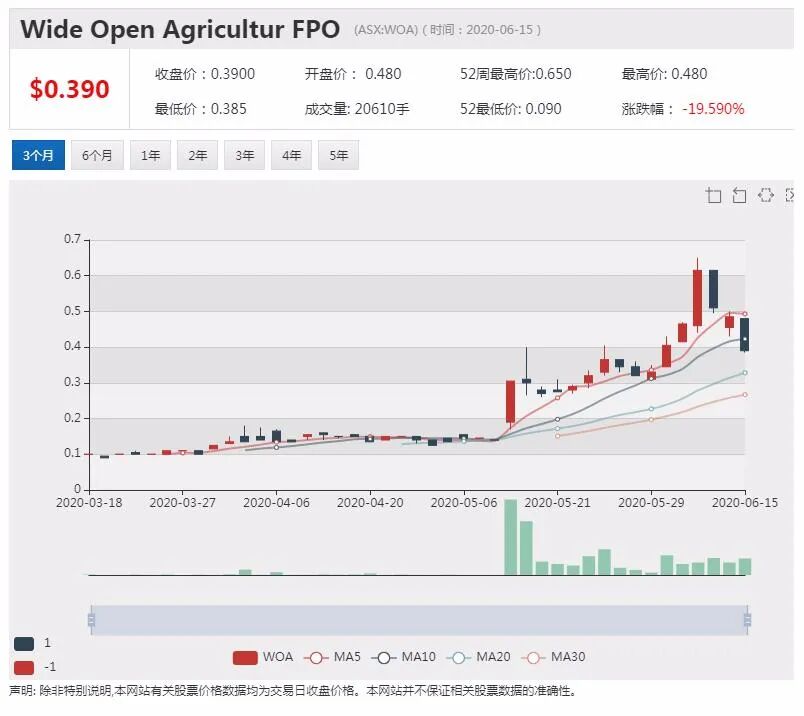 公司新闻及异动股追踪|澳航进行资产调整 抛售捷星太平洋航空30%股份 - 4
