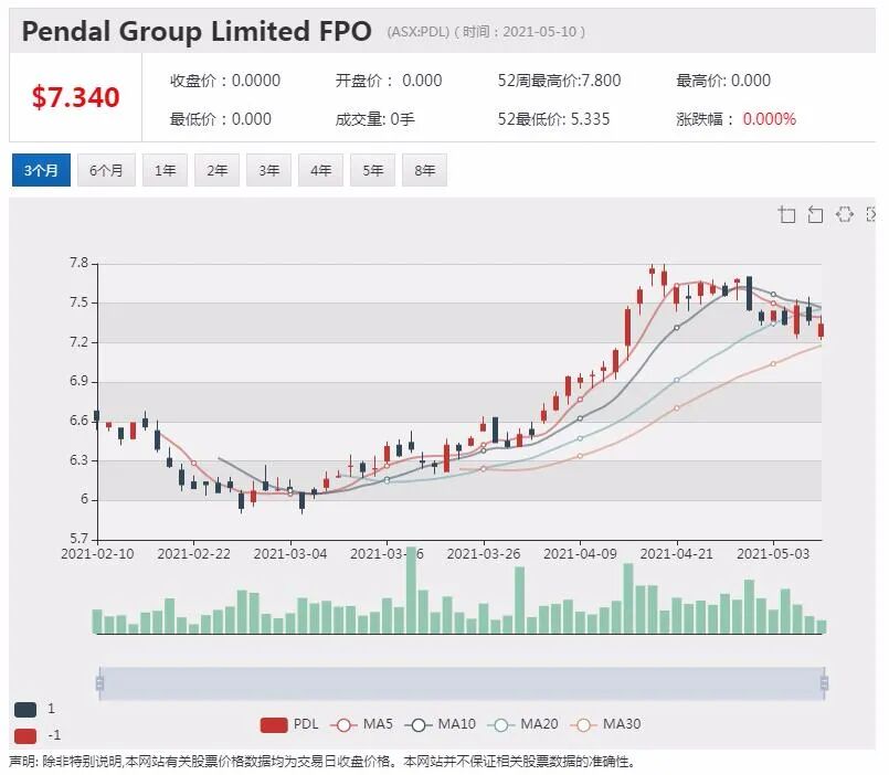 花旗：澳洲三大矿商现金充裕 今年可洒下650亿分红雨 - 5