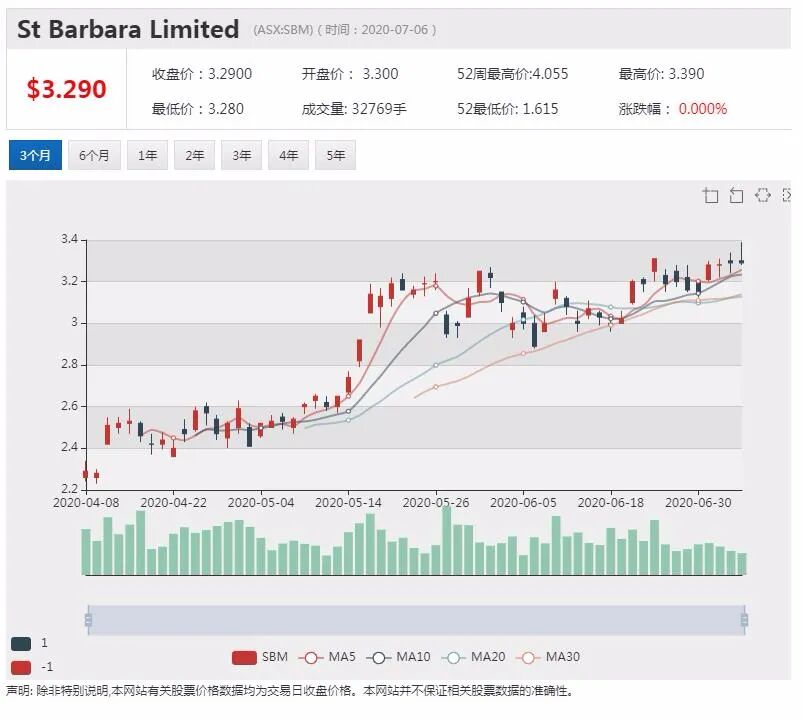 公司新闻及异动股追踪|医用大麻Althea Group获在线销售许可 股价小幅高开 - 9