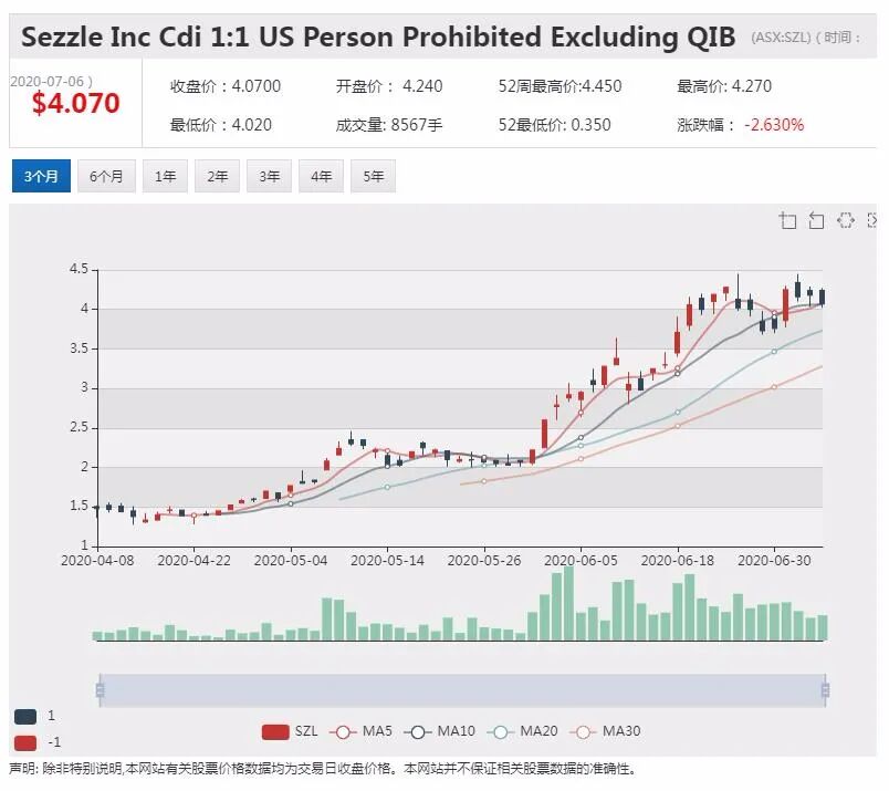 公司新闻及异动股追踪|医用大麻Althea Group获在线销售许可 股价小幅高开 - 7