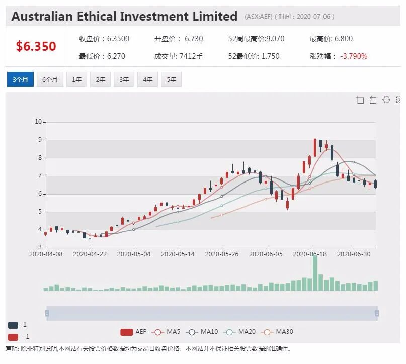 公司新闻及异动股追踪|医用大麻Althea Group获在线销售许可 股价小幅高开 - 10