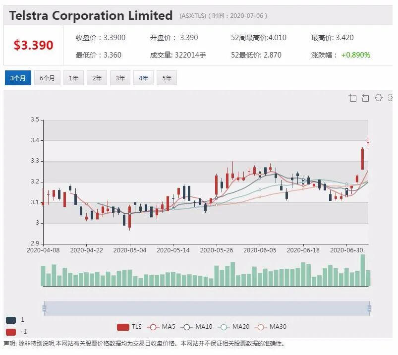 公司新闻及异动股追踪|医用大麻Althea Group获在线销售许可 股价小幅高开 - 6