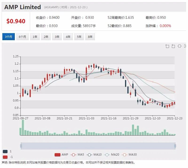 Invictus募资550万澳元加速油气项目开发 股价飙涨两成 - 6