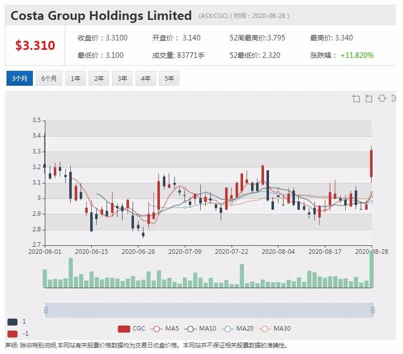 公司新闻及异动股|Bubs亏损缩小 中国市场销售大幅增长 - 10
