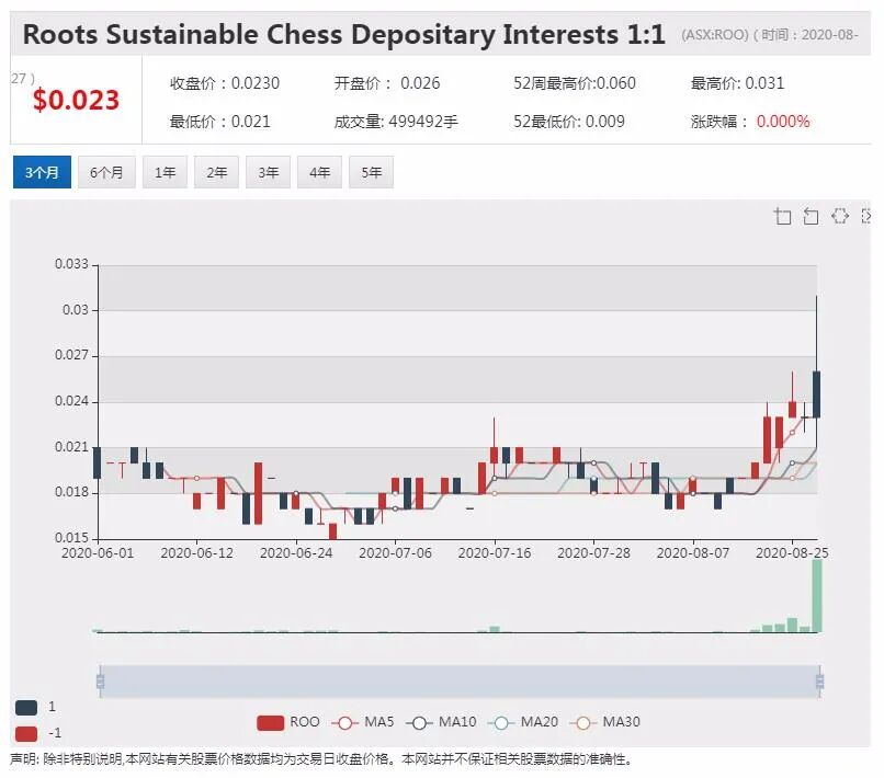 公司新闻及异动股|Bubs亏损缩小 中国市场销售大幅增长 - 9