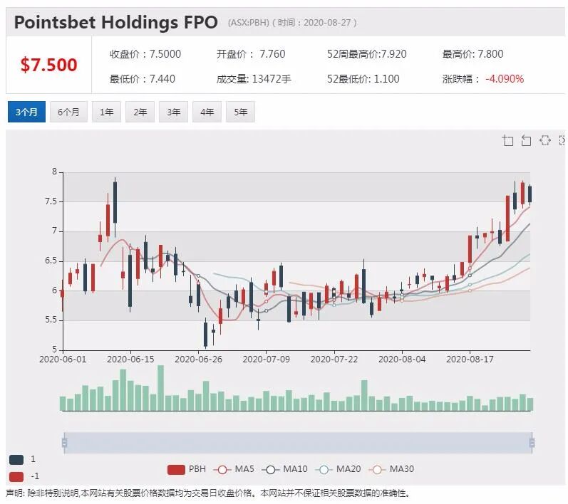公司新闻及异动股|Bubs亏损缩小 中国市场销售大幅增长 - 8