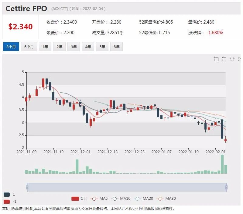 VMC西澳发现含锂伟晶岩股价飙涨 一游戏公司NFT发布当天净赚838万澳元 - 10