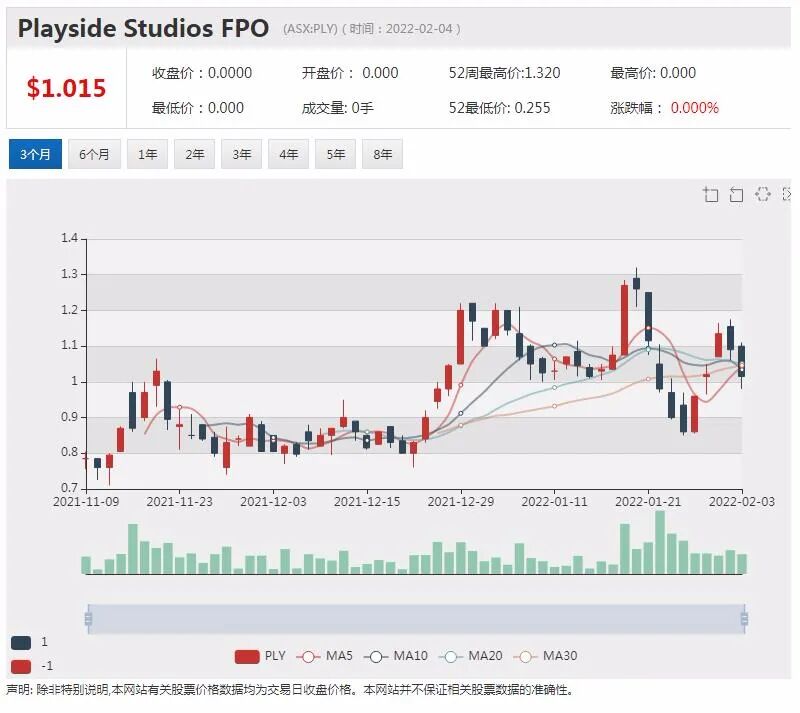 VMC西澳发现含锂伟晶岩股价飙涨 一游戏公司NFT发布当天净赚838万澳元 - 11