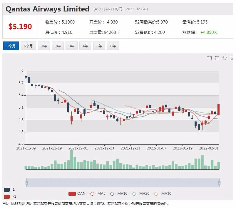 携手京东Cettire股价飙升近12% PLY首个NFT项目取得盈利 股价创历史新高 - 7