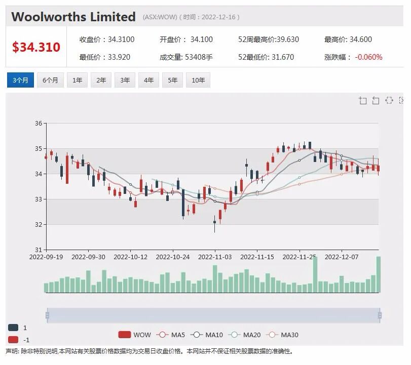 雅培退出中国乳品市场，澳洲乳企或迎机遇 Sezzle，11月份扭亏为盈，股价攀升近6% - 12