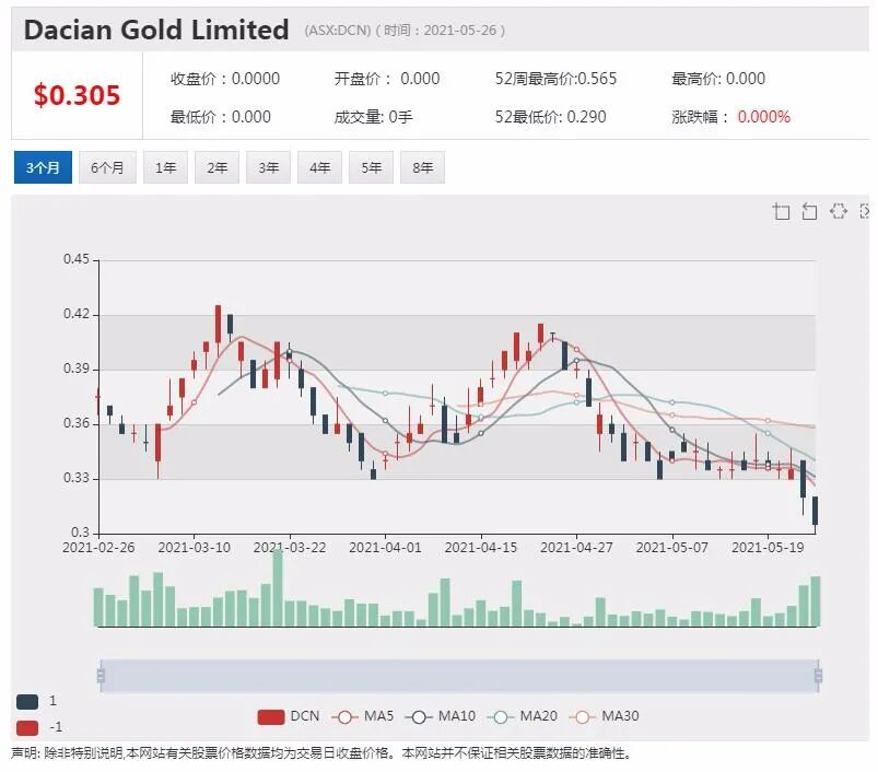 Champion净利润创历史新高 股价攀升逾5% - 4