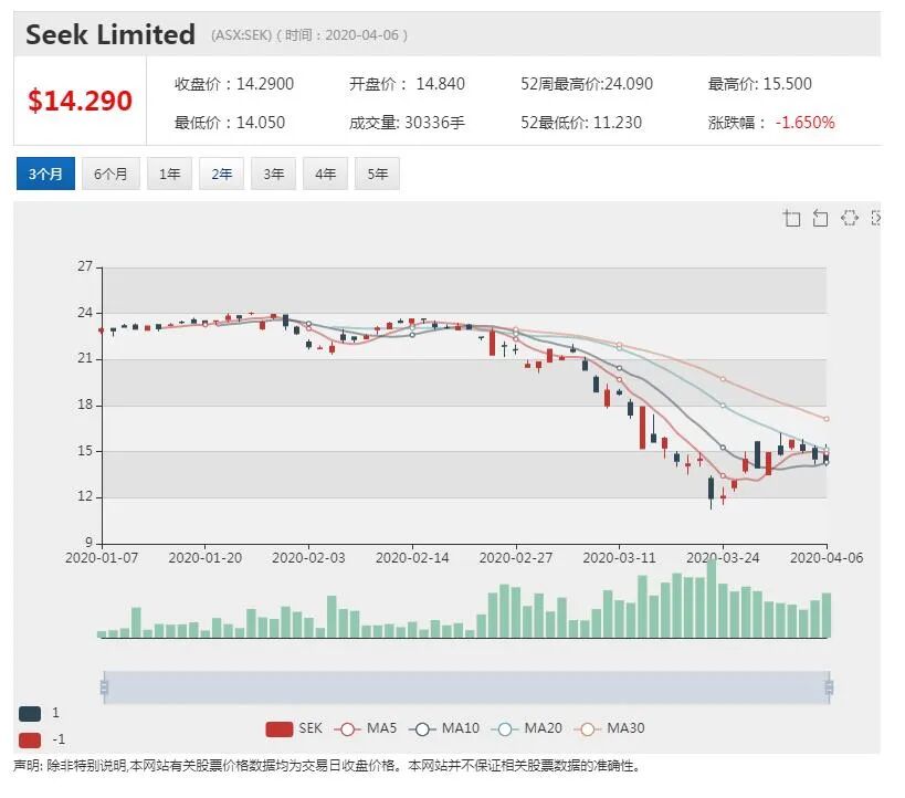 澳股行情|CSL携手武田制药开发新冠肺炎血浆疗法 - 13