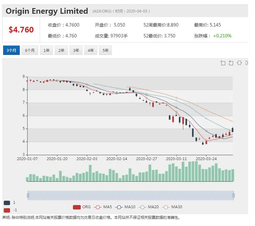 澳股行情|CSL携手武田制药开发新冠肺炎血浆疗法 - 12