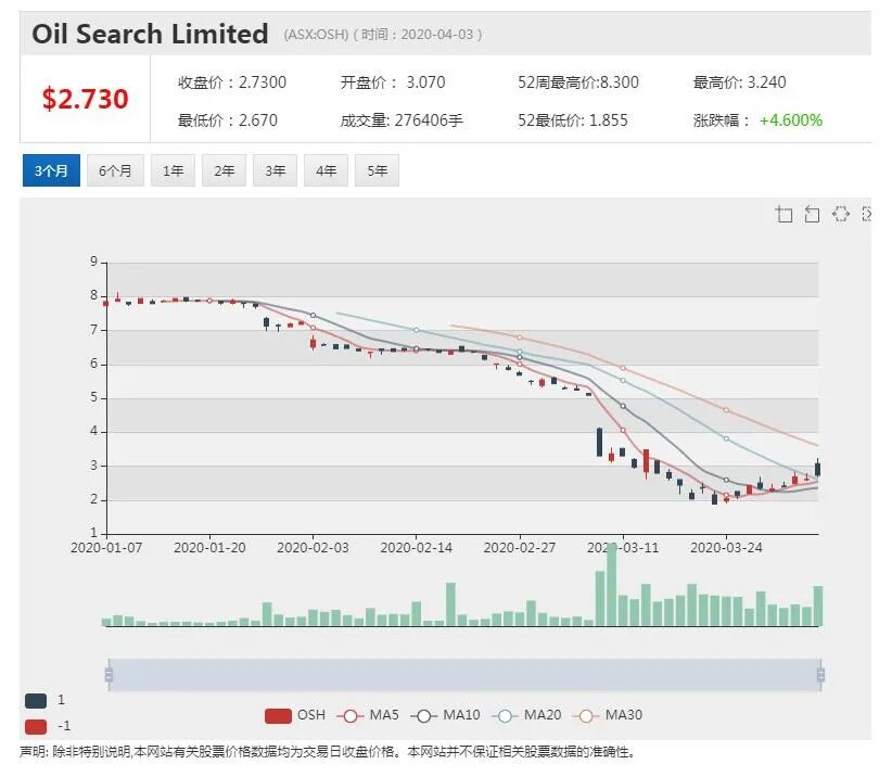 澳股行情|CSL携手武田制药开发新冠肺炎血浆疗法 - 10