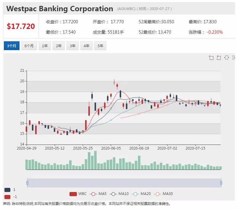 公司新闻及异动股追踪|生物制药公司SUD 产品获TGA注册批准 股价上涨逾2倍 - 4