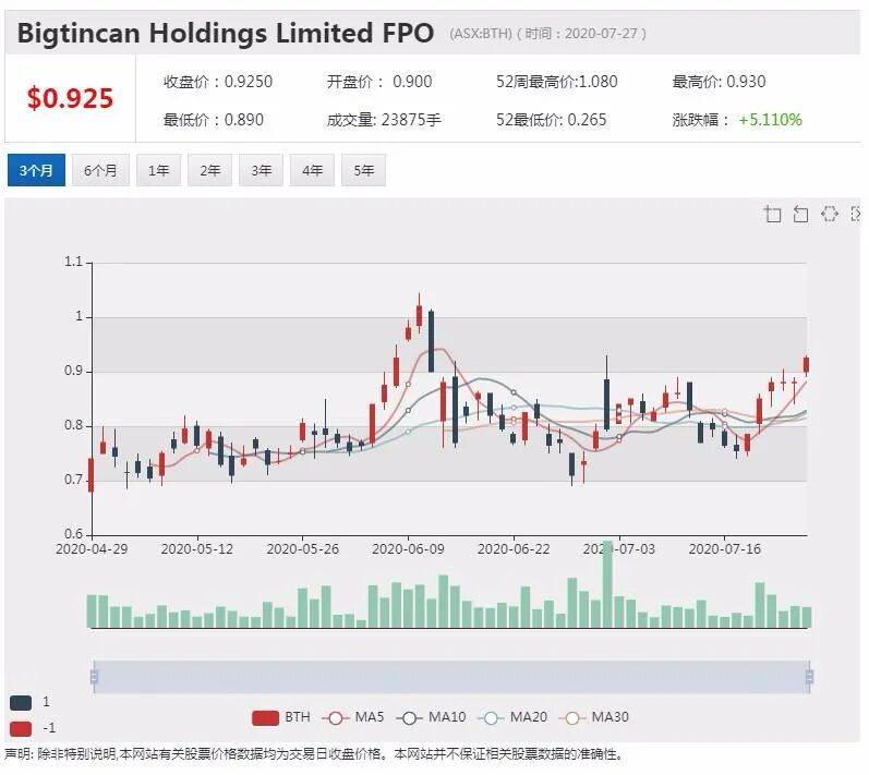公司新闻及异动股追踪|生物制药公司SUD 产品获TGA注册批准 股价上涨逾2倍 - 6