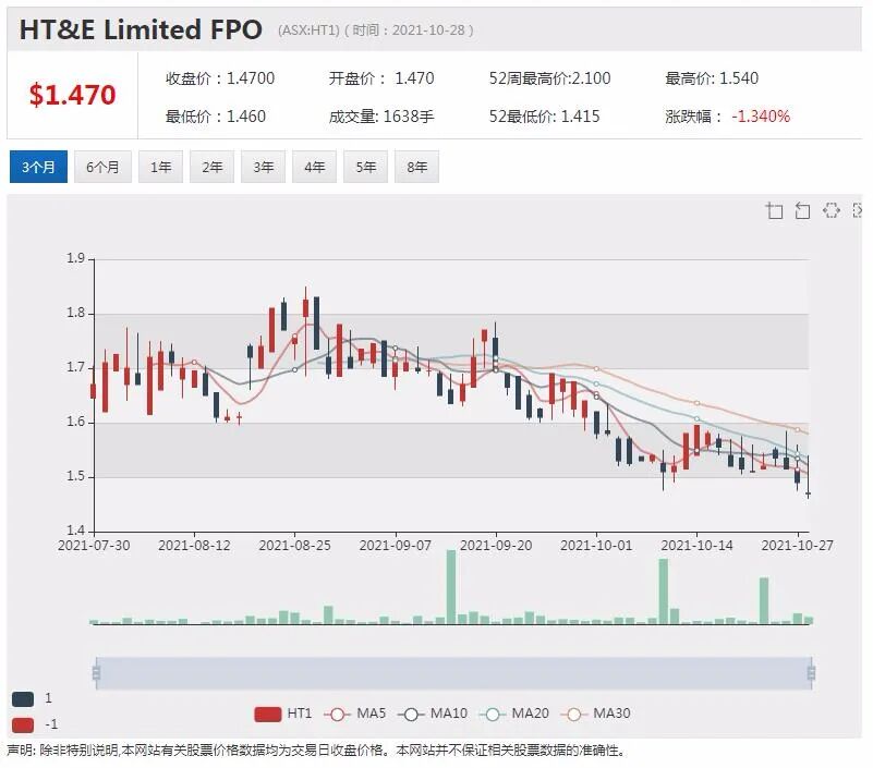 ResMed营收超预期 股价劲升近6% - 5