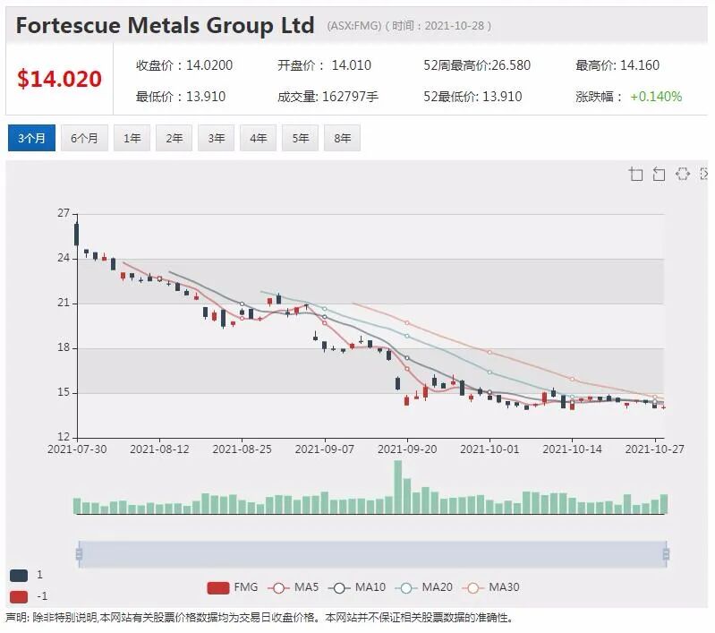 ResMed营收超预期 股价劲升近6% - 3