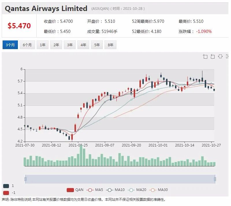 ResMed营收超预期 股价劲升近6% - 2