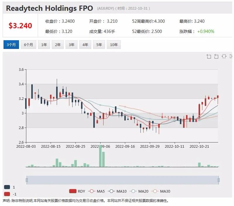 中国公司盛和与VHM签订备忘录，进一步进军澳洲稀土市场，ReadyTech确认收到收购要约，股价飙升近三成 - 1