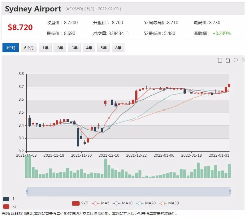 澳股|短期加息担忧落地大盘延续升势 BENZ发现高品位锂矿矿化带 股价飙涨24% - 6
