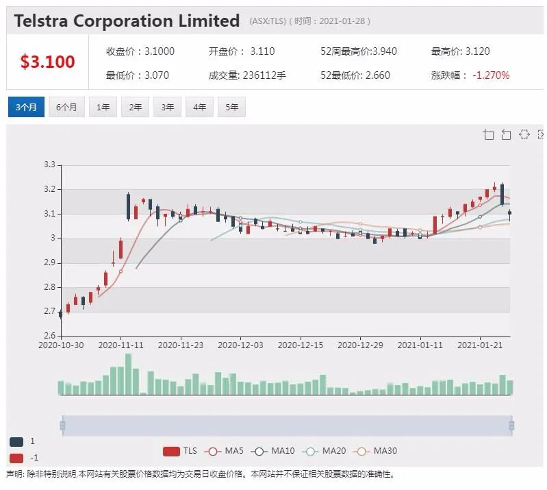 医疗公司ImpediMed季度收入刷新纪录 淋巴水肿项目测试进行中 - 6