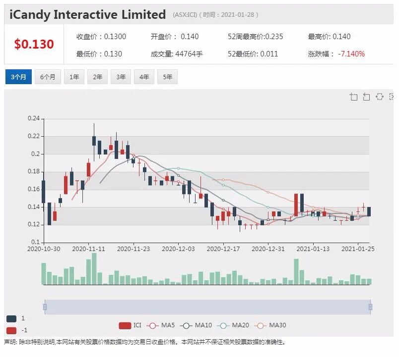 医疗公司ImpediMed季度收入刷新纪录 淋巴水肿项目测试进行中 - 7