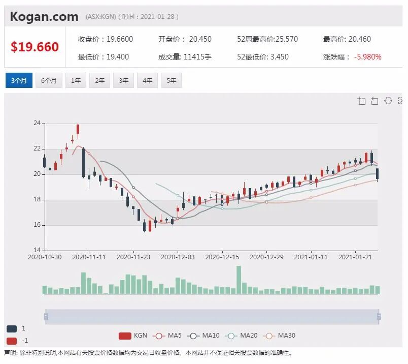 医疗公司ImpediMed季度收入刷新纪录 淋巴水肿项目测试进行中 - 8