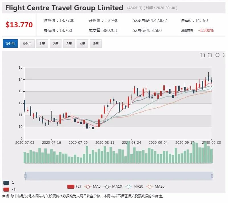 公司新闻及异动股|必和必拓宣布5年计划 招收3500名学徒和受训人员 - 3