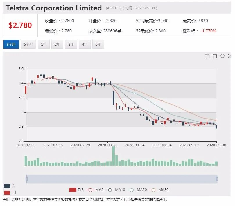 公司新闻及异动股|必和必拓宣布5年计划 招收3500名学徒和受训人员 - 2