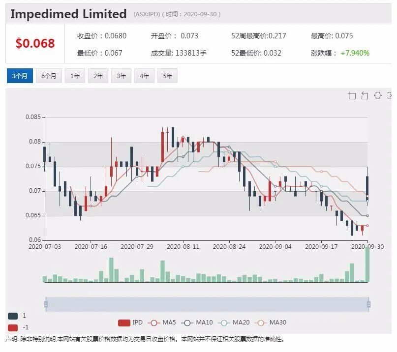公司新闻及异动股|必和必拓宣布5年计划 招收3500名学徒和受训人员 - 6