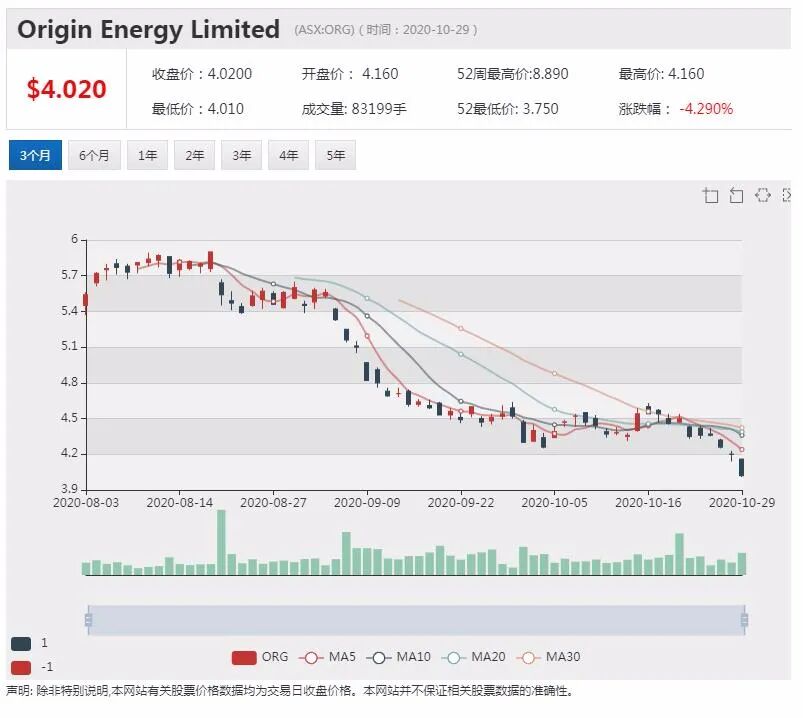 公司新闻及异动股|西太银行利润骤降62% 股价回落 - 6