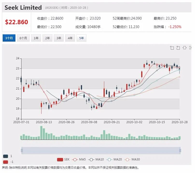 公司新闻及异动股|西太银行利润骤降62% 股价回落 - 5