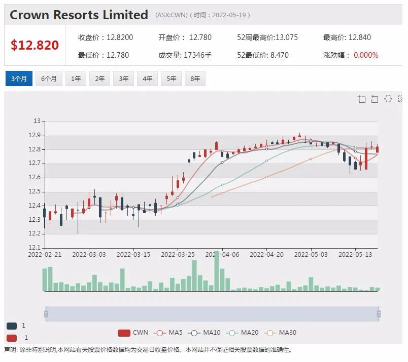 雪湖锂业截获3.35%高品位矿段 Nova Minerals股价应声劲涨5.7% - 16